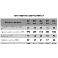 ERA D200 CV 200 Image #7