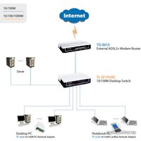 TP-Link TL-SF1016D Image #5