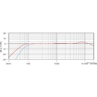RODE Stereo VideoMic Pro Rycote Image #5