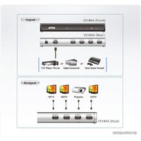 Aten VS184A Image #4