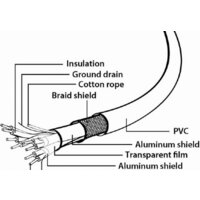 Cablexpert CCP-USB3-AMCM-1M-W Image #4