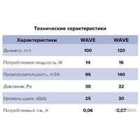 ERA D120 Wave 120C Image #6