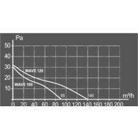 ERA D120 Wave 120C Image #8