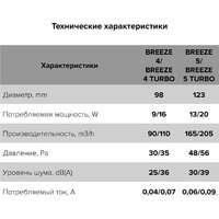 DiCiTi Breeze 4C Dark gray metal Image #6