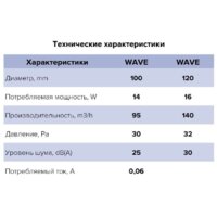 ERA D120 Wave 120 Image #7