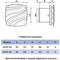 ERA D120 Wave 120 Image #6