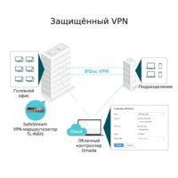 TP-Link ER605 Image #8