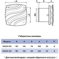 ERA D100 Wave 100C Image #5