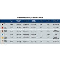 Montech MKey Freedom MK105FR Image #2