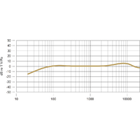 RODE VideoMic Me-L Image #13