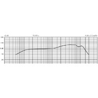 Beyerdynamic TG V35 s Image #2