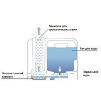Boneco Air-O-Swiss S250 Image #8
