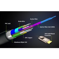 Aten VE781010-AT HDMI - HDMI (10 м, черный) Image #4