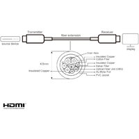 Aten VE781010-AT HDMI - HDMI (10 м, черный) Image #6