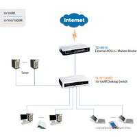 TP-Link TL-SF1008D V12 Image #5
