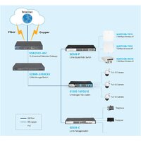 BDCOM BSR2900-40C Image #5