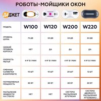 Даджет dBot W200 Image #18