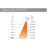 ZILON ZVV-2E18T Image #4