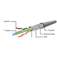 Cablexpert PP6-1M Image #3