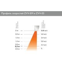 ZILON ZVV-1.5E9S Image #2