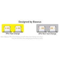 Baseus Enjoyment Pro 2-in-1 Car Charger C+L 60W C00057802111-02 Image #22