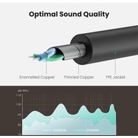 Ugreen AV123 3.5 мм - 3.5 мм (0.2 м, черный/серый) Image #4