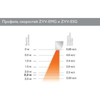 ZILON ZVV-0.6E3MG Image #2