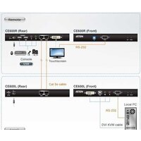 Aten CE600-A7-G Image #8