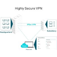 TP-Link TL-ER7206 Image #5