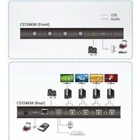 Aten CS724KM Image #6
