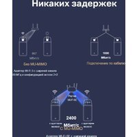 Mercusys MA86XE Image #8